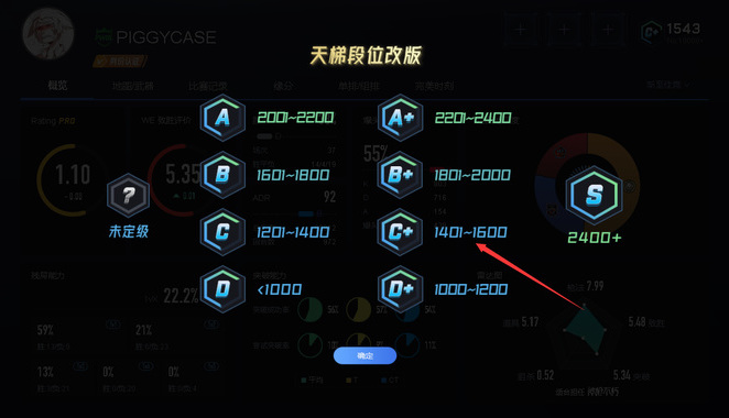 csgo黄金1相当于完美多少分？