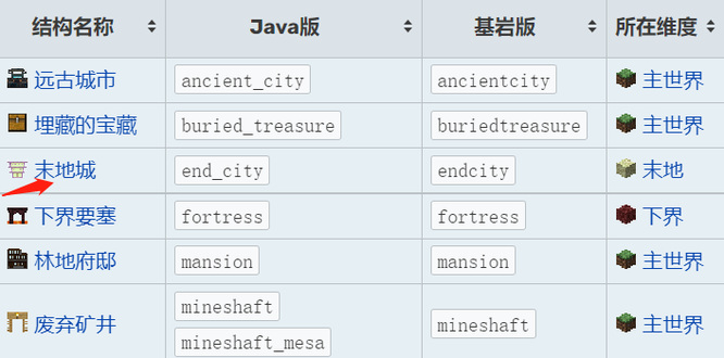 我的世界怎么用指令找末地城？