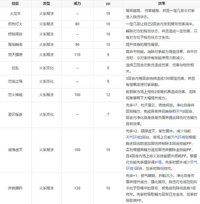 洛克王国火王三阶技能搭配有哪些？