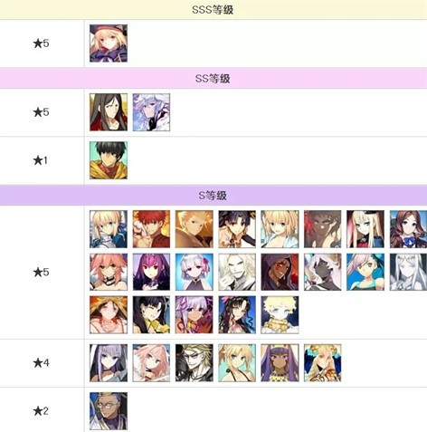 fatego2022英灵排行是什么样的？