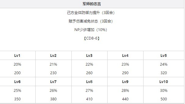 fgo玉藻前和孔明哪个好？