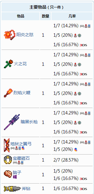 泰拉瑞亚1.4暗影宝箱里面有什么？