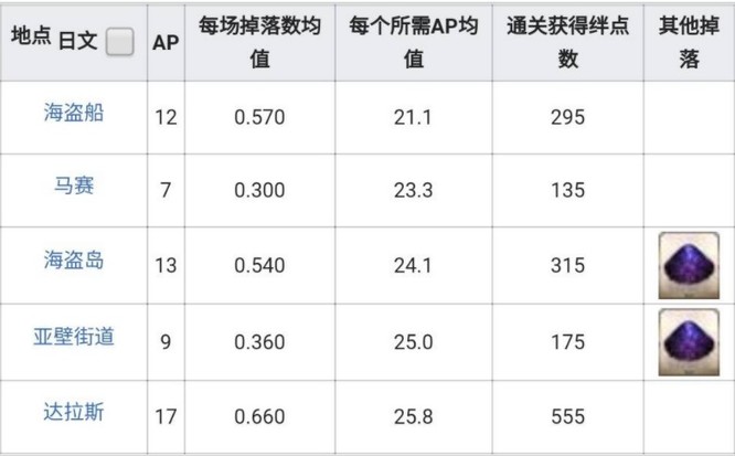 fgo盘子是什么意思？