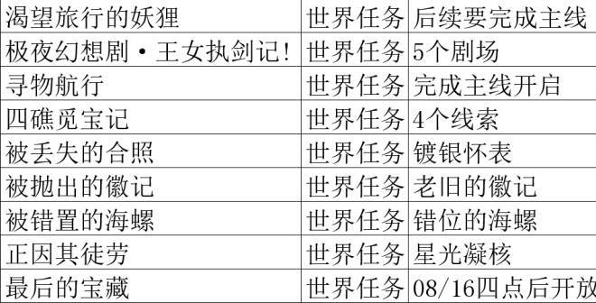 原神2.8金苹果群岛世界任务有几个？