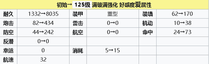 碧蓝航线加斯科涅u兵装怎么样？