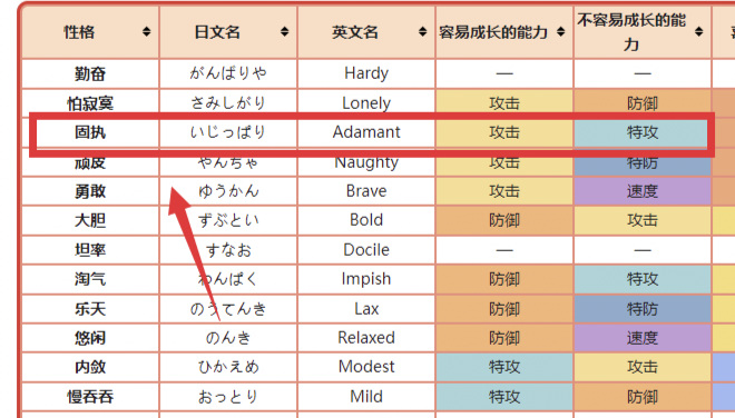 精灵宝可梦：究极绿宝石5.4炎兔儿性格是什么？