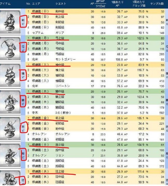 fgo银棋子刷哪个训练场掉落高？