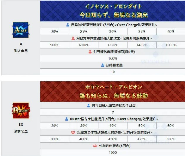 fgo妖精骑士兰斯洛特强度怎么样？