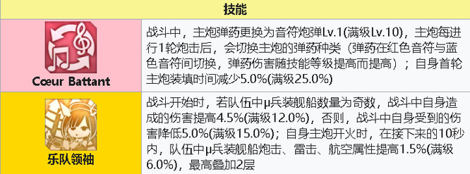 碧蓝航线加斯科涅u兵装怎么样？