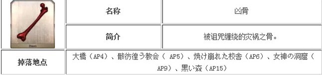 命运-冠位指定2022祸骨去哪刷最快？