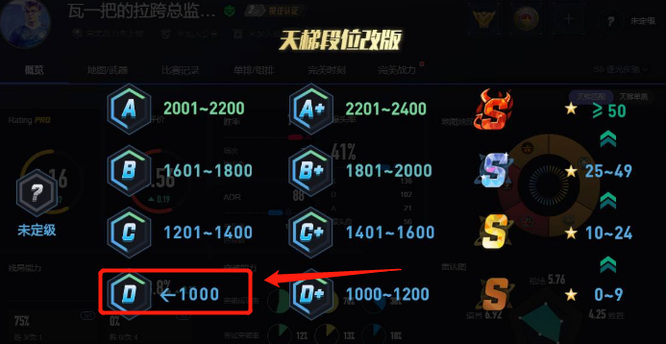 csgo白银一大师级精英等于完美什么水平？