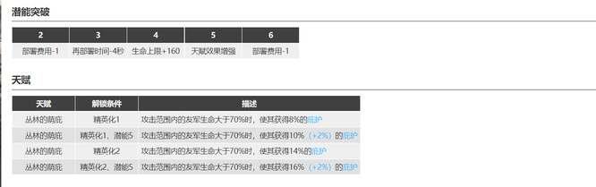 明日方舟夏栎怎么培养？