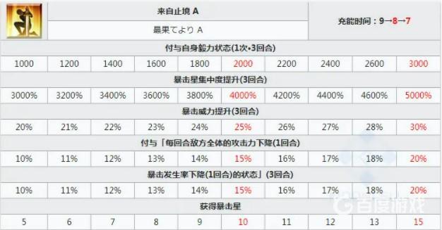 命运-冠位指定摩根有必要抽吗？