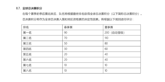 英雄联盟的赛制体系是什么？