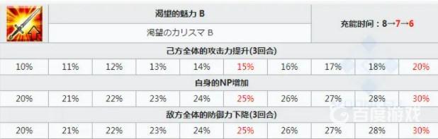 命运-冠位指定摩根有必要抽吗？