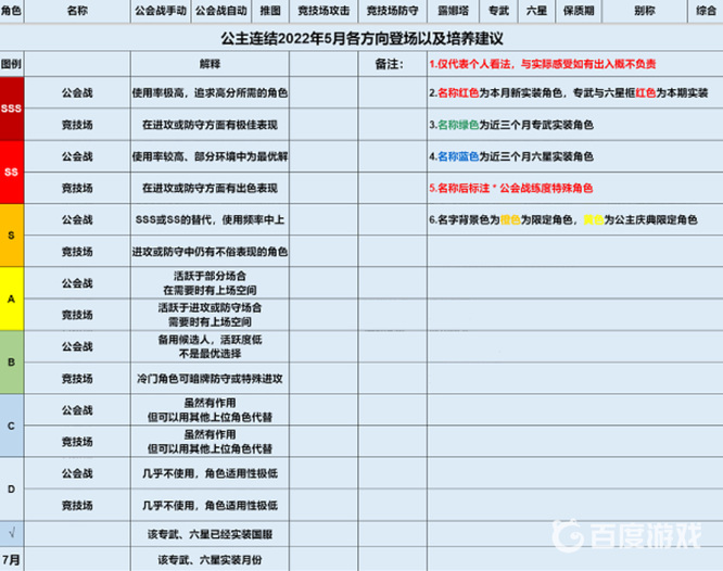 公主连结人物强度排行2022是怎么样的？