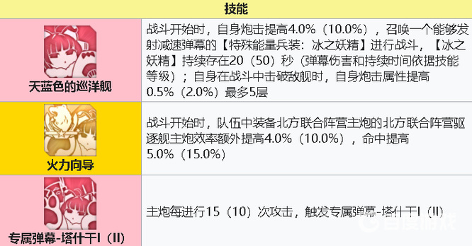 碧蓝航线塔什干怎么样？