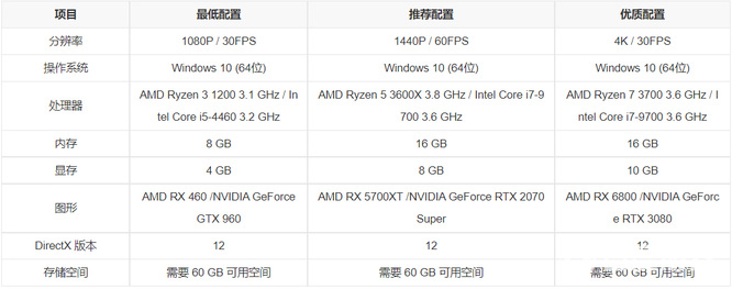 孤岛惊魂6win7能玩吗？