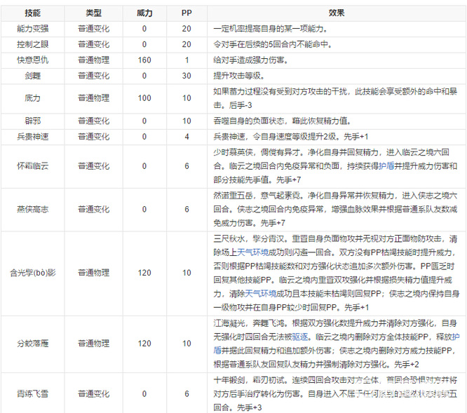 洛克王国革凡普王技能搭配有哪些？