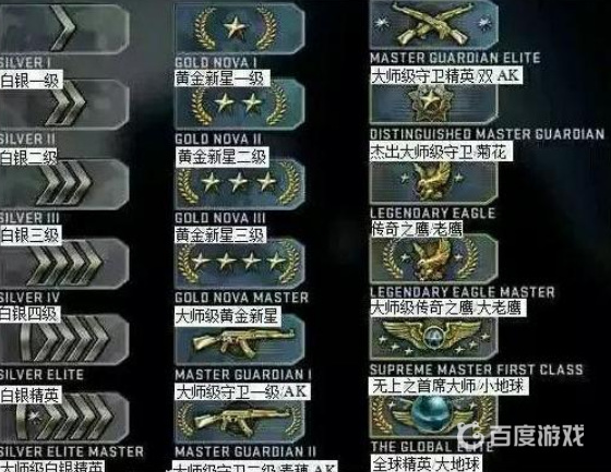 csgo官匹段位机制是什么？