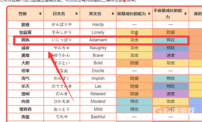 口袋妖怪复刻沼王性格是什么？