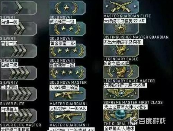 csgo段位英文分别是什么？