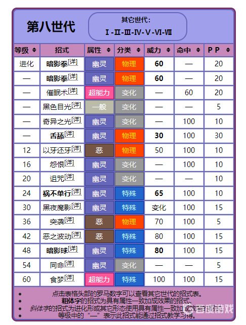 剑盾鬼斯通自己会学会什么技能？