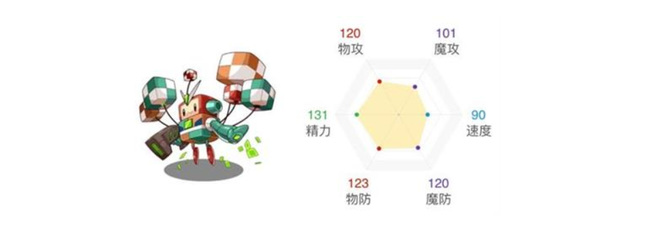 洛克王国飞天方方性格推荐是什么？