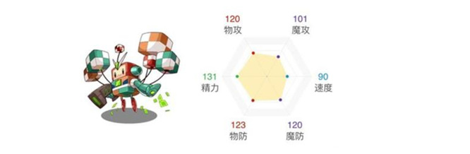 洛克王国飞天立方是什么性格？