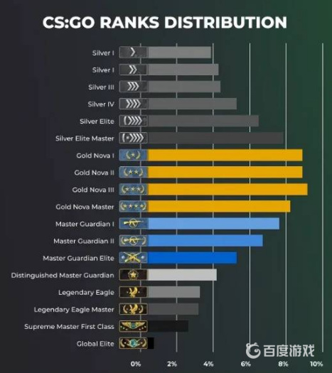 csgo官匹段位机制是什么？