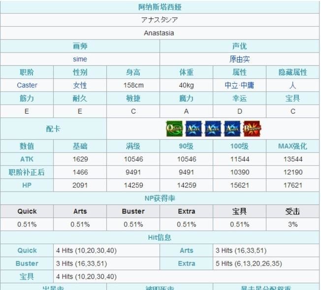 命运-冠位指定阿纳斯塔西娅值得抽吗？