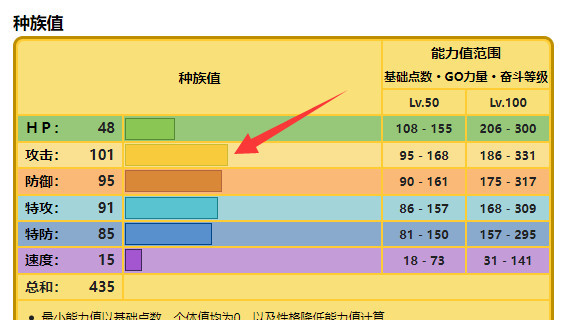 宝可梦啪嚓海胆性格技能怎么搭配？