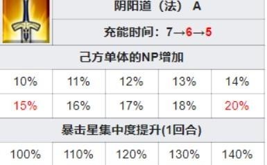 fgo鬼一法眼值得练吗？