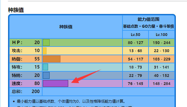 宝可梦剑盾鲤鱼王性格招式怎么配？