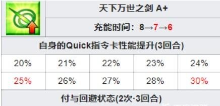 fgo鬼一法眼值得练吗？