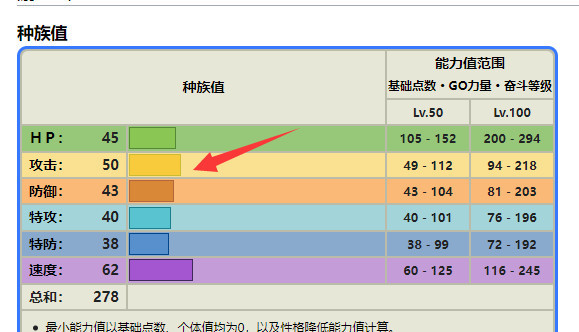 剑盾小箭雀的最佳性格和特性是什么？