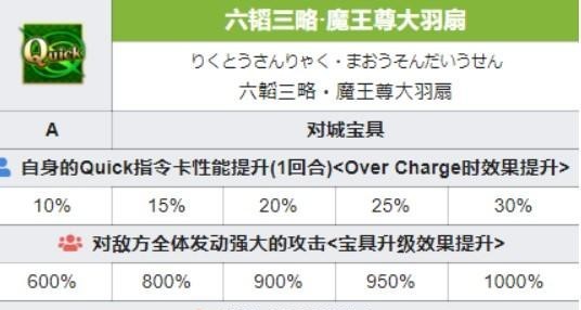 fgo鬼一法眼值得练吗？