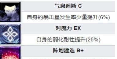 fgo鬼一法眼值得练吗？