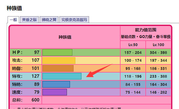 宝可梦日月奈克洛兹玛性格招式怎么搭配？