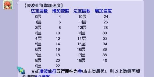 梦幻西游凌波仙符和风袋哪个好？