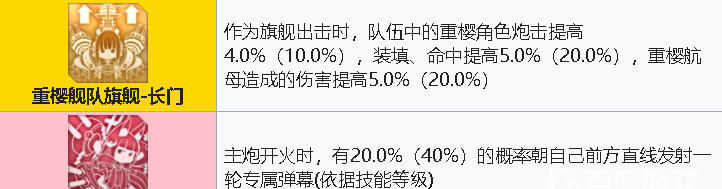 碧蓝航线鲨建造时间是多久？