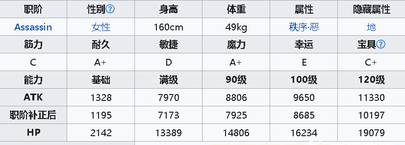 命运-冠位指定雏罂值得培养吗？