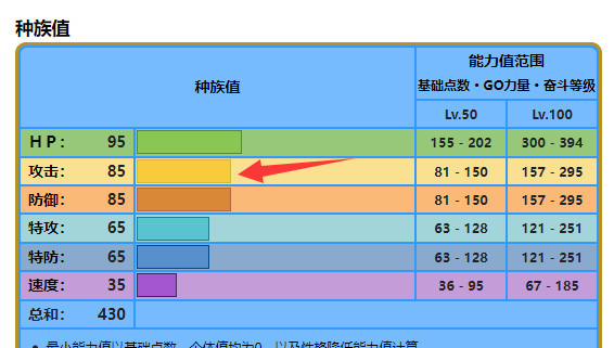 剑盾沼王的性格和技能怎么搭配？