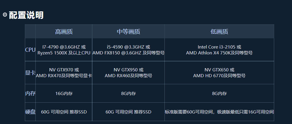 逆水寒吃显卡还是cpu？