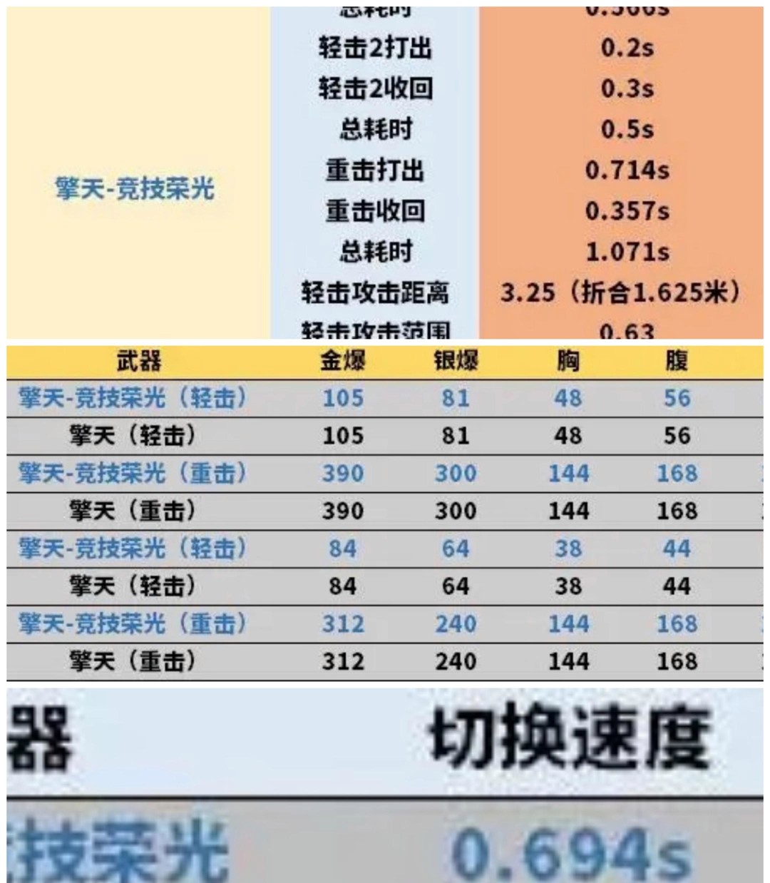 cf擎天竞技荣光是英雄武器吗？