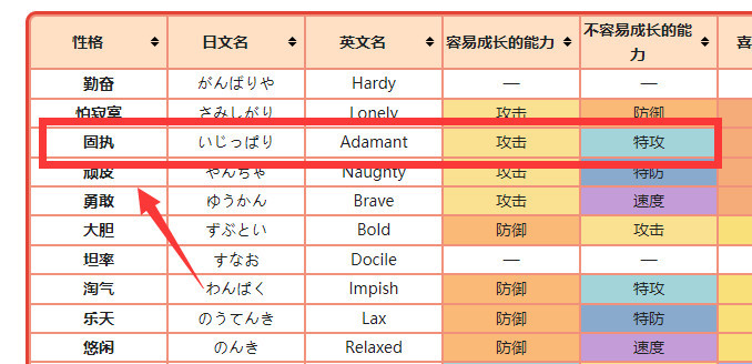 宝可梦迷你龙性格和特性怎么配？