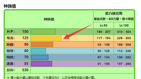 宝可梦轰擂金刚猩配招性格如何搭配？