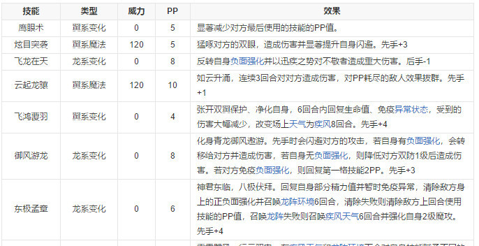 洛克王国龙意郎君技能如何搭配？