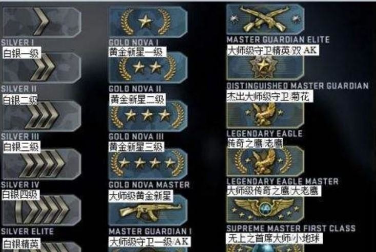 csgo隐藏段位设置在哪？