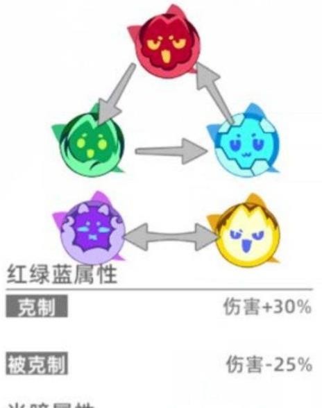 猫之城怎么玩？